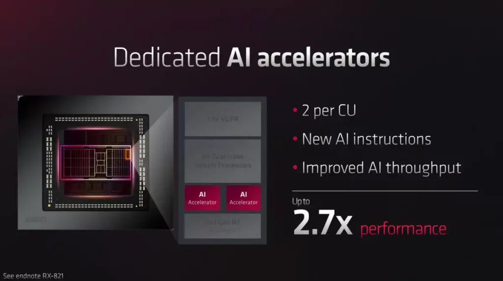 AMD RDNA 3 AI