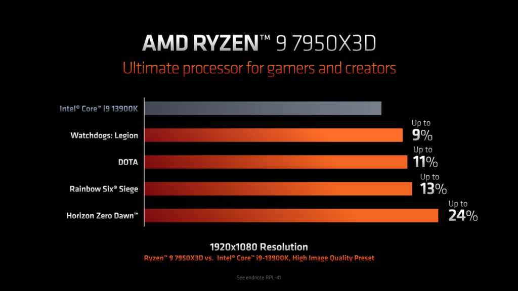 AMD Ryzen 7000 X3D CPUs Official 3D V Cache 4
