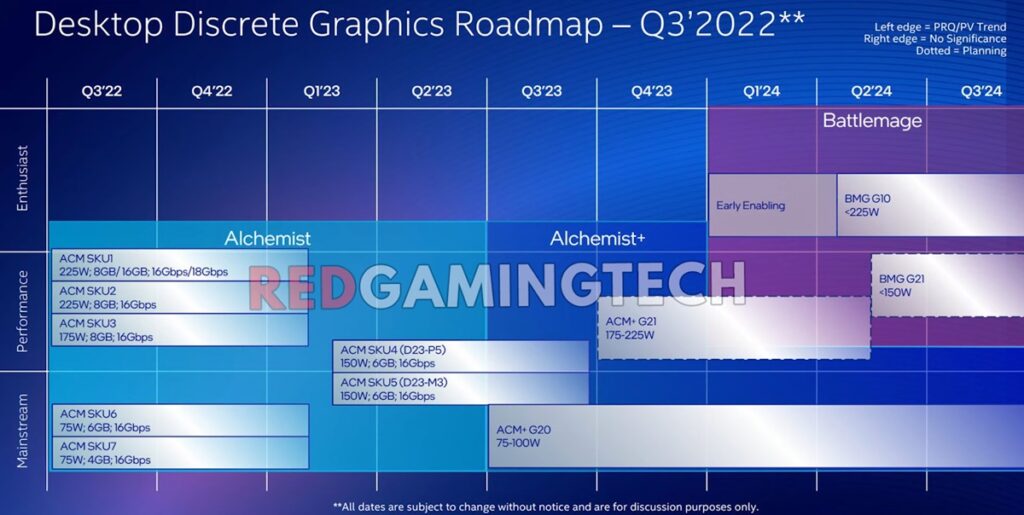 Intel Arc Alchemist Arc Battlemage Discrete Graphics Card GPU Roadmap Leak 2