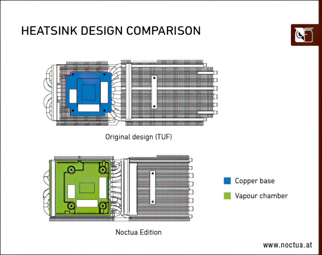 ASUS GeForce RTX 4080 Noctua Edition Graphics Card 2 gigapixel standard scale 2 00x