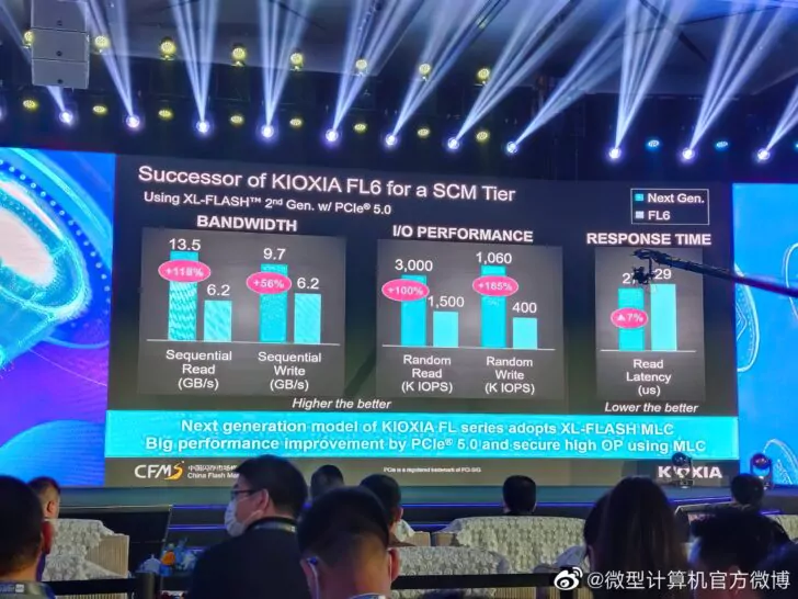 KIOXIA PCIe Gen 5 SSD Flash DRAM 3 gigapixel standard scale 2 00x