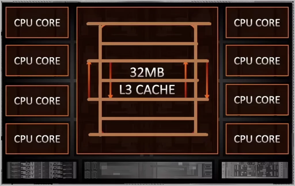 AMD Zen 5 CPU Core Architecture L2 and L3 Cache 2 1920x1212.png