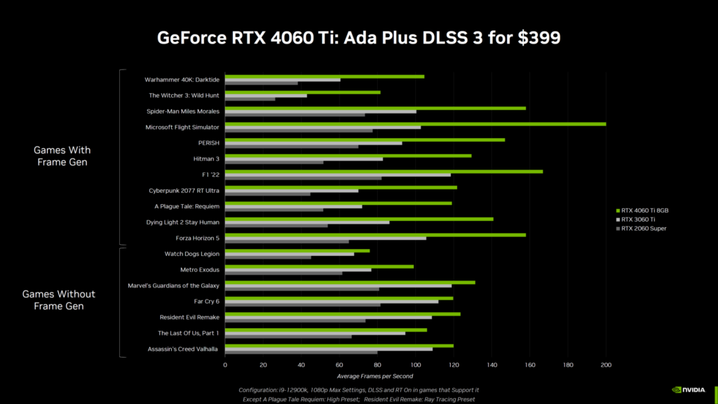 NVIDIA GeForce RTX 4060 Ti 8 GB 16 GB Graphics Card 14 1920x1080 1