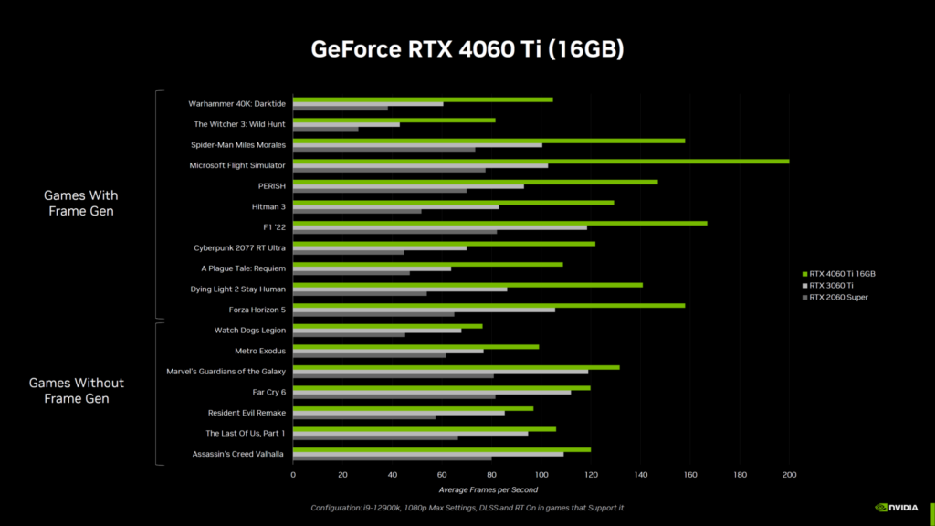 NVIDIA GeForce RTX 4060 Ti 8 GB 16 GB Graphics Card 15 1920x1080 2
