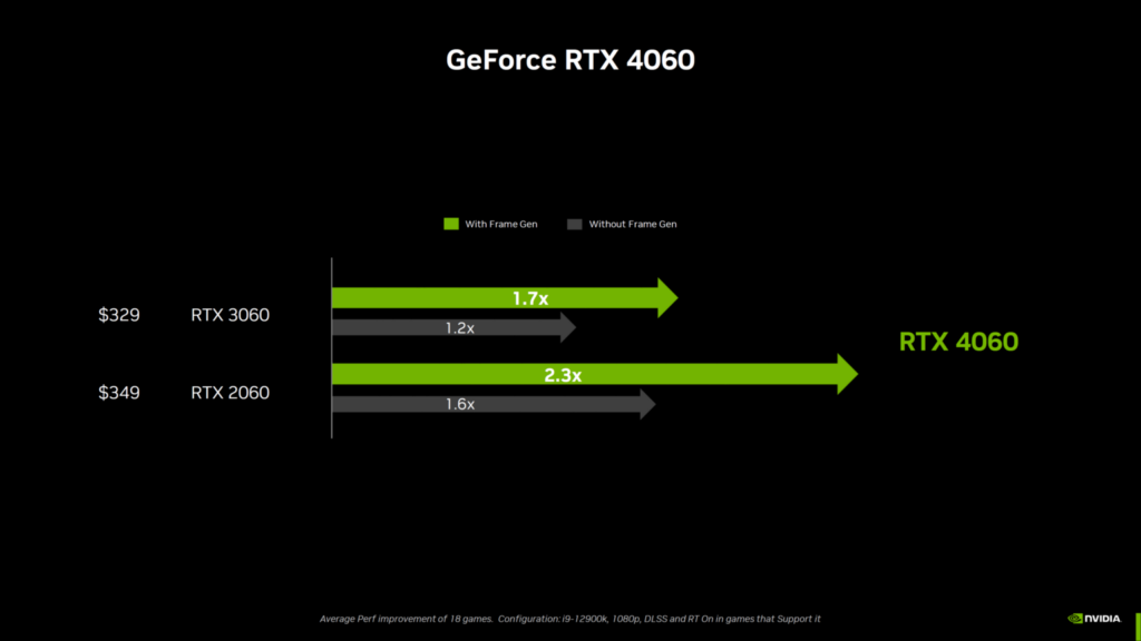 NVIDIA GeForce RTX 4060 Ti 8 GB 16 GB Graphics Card 21 1536x864 1