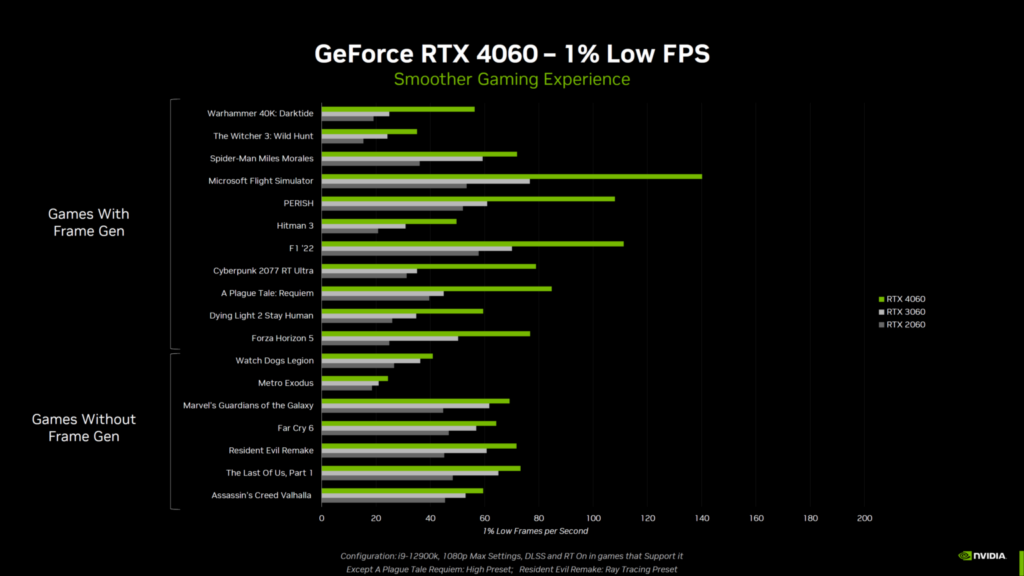 NVIDIA GeForce RTX 4060 Ti 8 GB 16 GB Graphics Card 25 1 1536x864 1