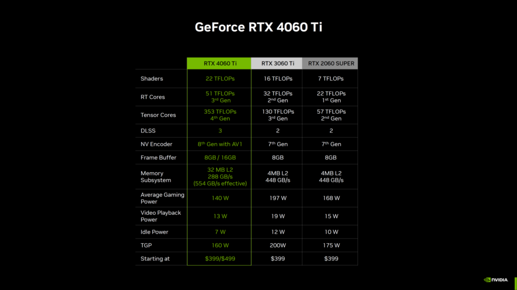 NVIDIA GeForce RTX 4060 Ti 8 GB 16 GB Graphics Card 7 1920x1080 1