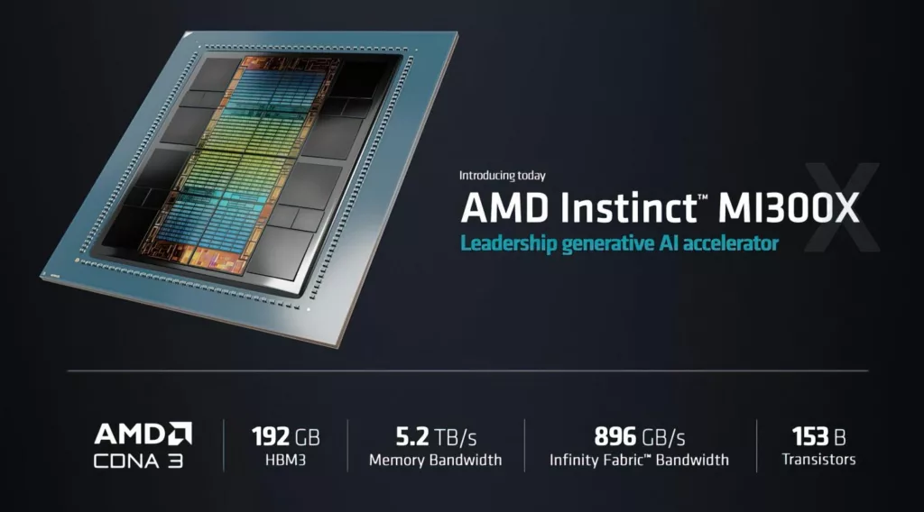 AMD Instinct MI300X GPU 750W g low res scale 2 00x 1456x808 1 jpg