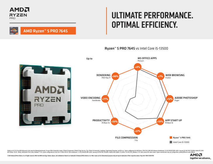 AMD Ryzen Pro 7000 Desktop CPUs 1 728x562 1
