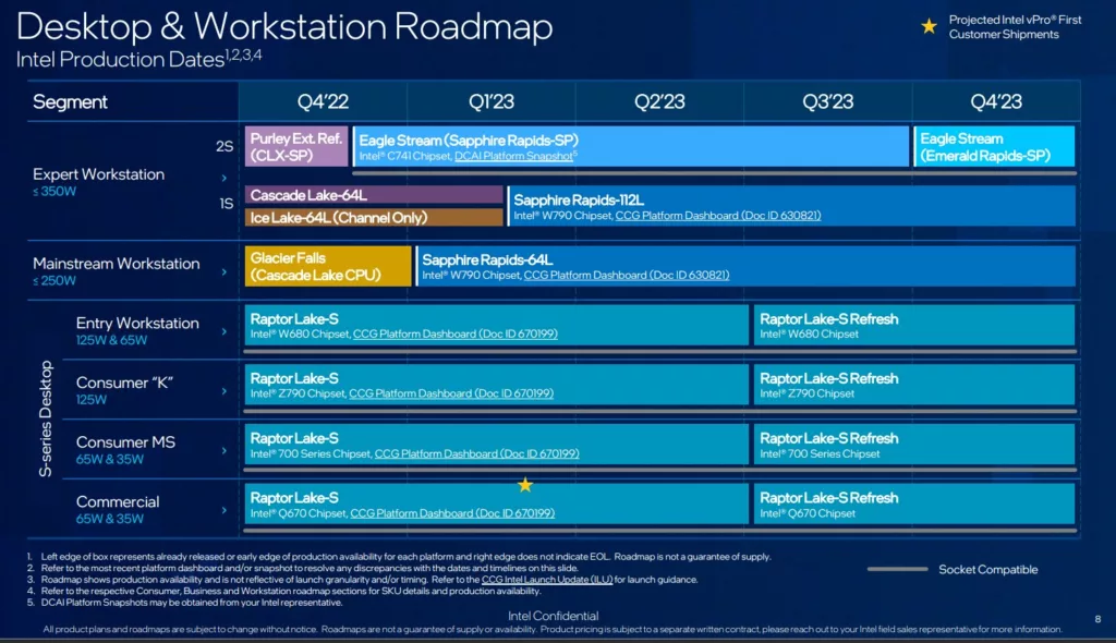 Intel Desktop Workstation CPU Roadmap Raptor Lake Refresh Sapphire Rapids Xeon Workstation 1