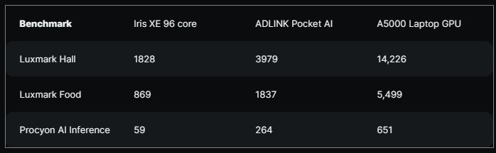ADLINK Pocket AI bench