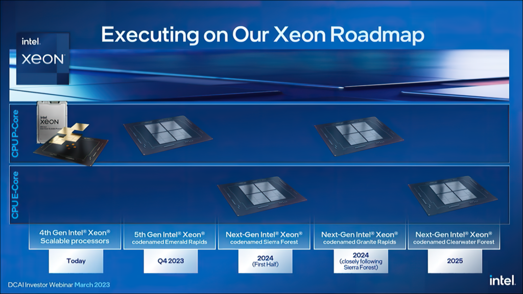 Intel Xeon Data Center 2023 2025 CPU Roadmap