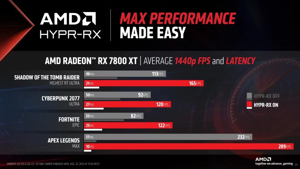 AMD FSR 3 HYPR RX Gamescom 2023 9