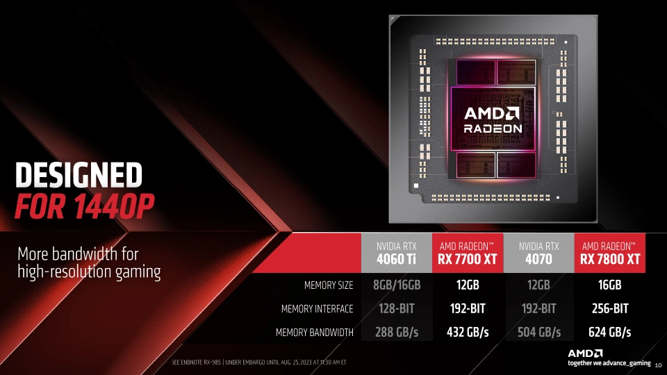 AMD Radeon RX 7700 XT spec