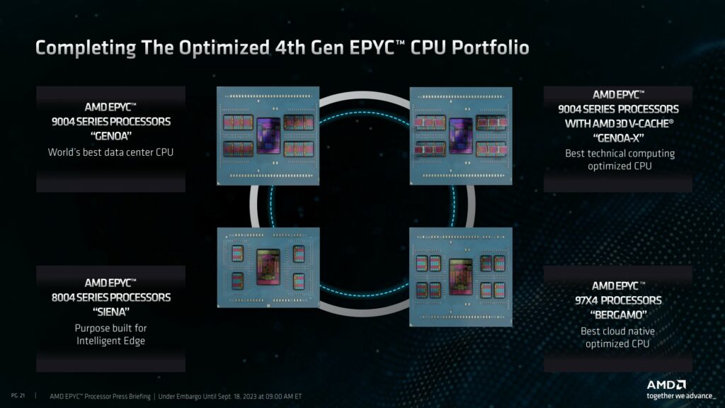 AMD EPYC 8004 Siena CPU Family Zen 4C Core Architecture