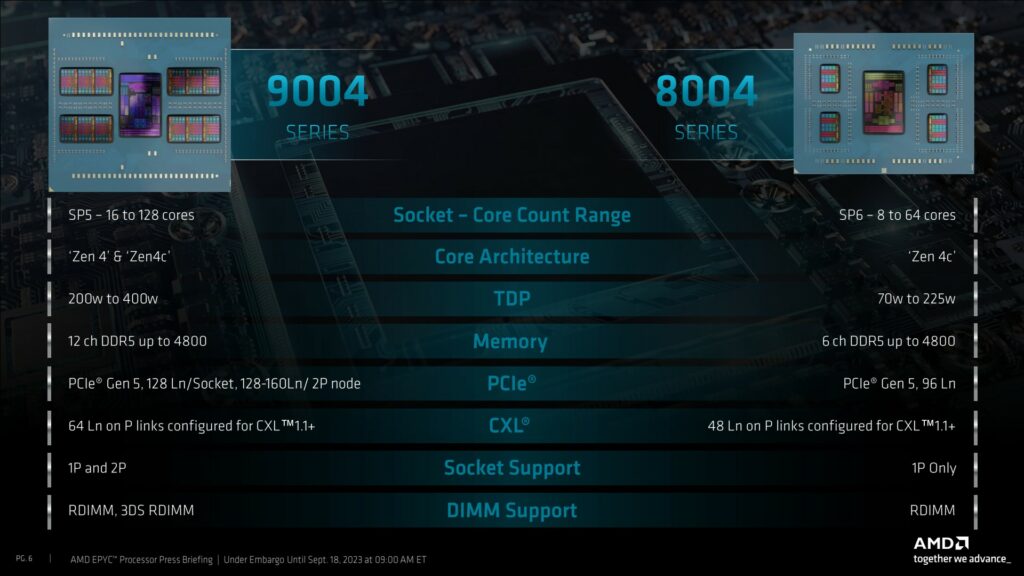 AMD EPYC 8004 Siena CPU Family Zen 4C Core Architecture 2