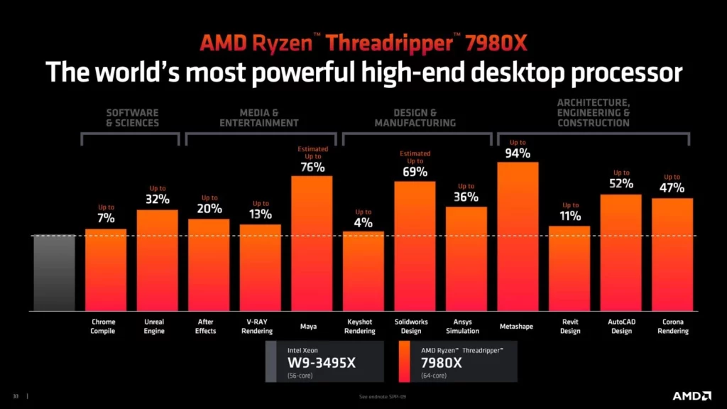 AMD Ryzen Threadripper 7000 CPU Performance 1