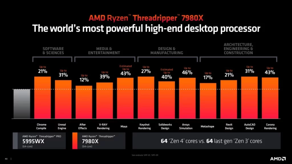 AMD Ryzen Threadripper 7000 CPU Performance 2