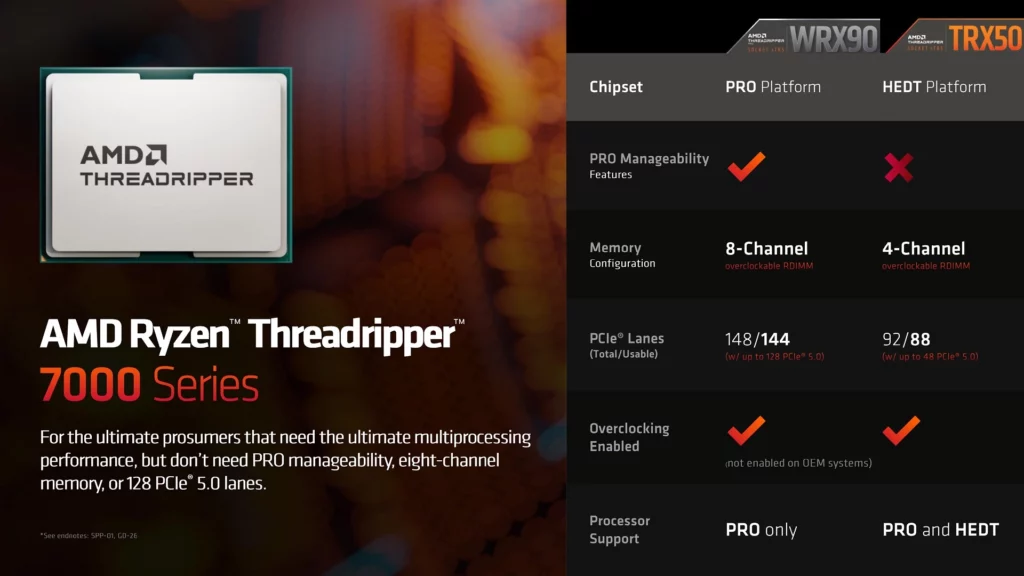 AMD Ryzen Threadripper 7000 CPU Storm Peak Platform