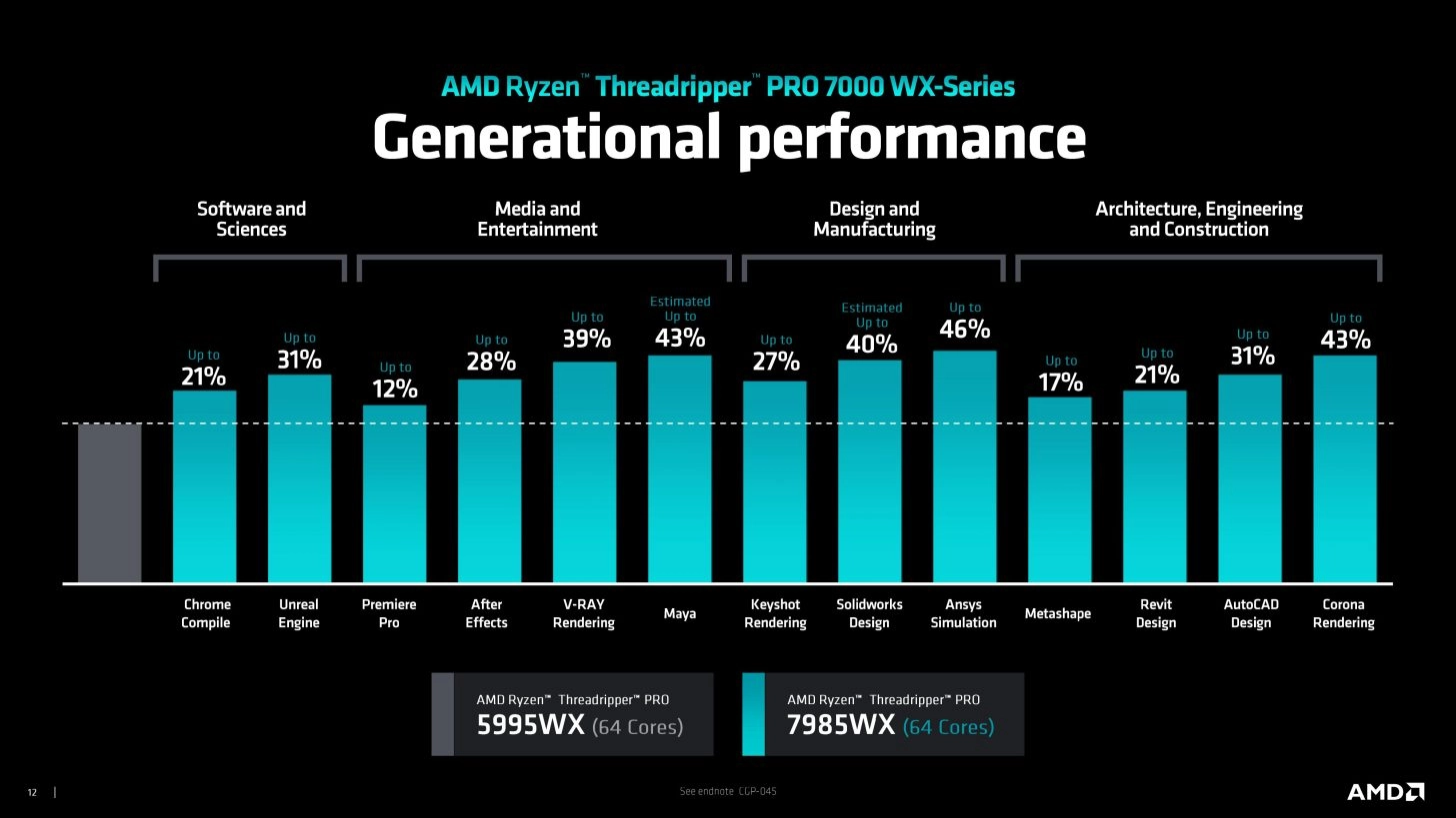 AMD Ryzen Threadripper 7000 PRO CPU Performance 1