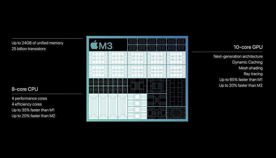 Apple announces M3 M3 Pro and M3 Max chipsets 15