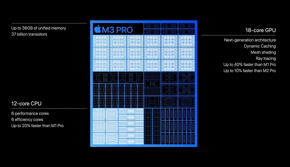 Apple announces M3 M3 Pro and M3 Max chipsets 16