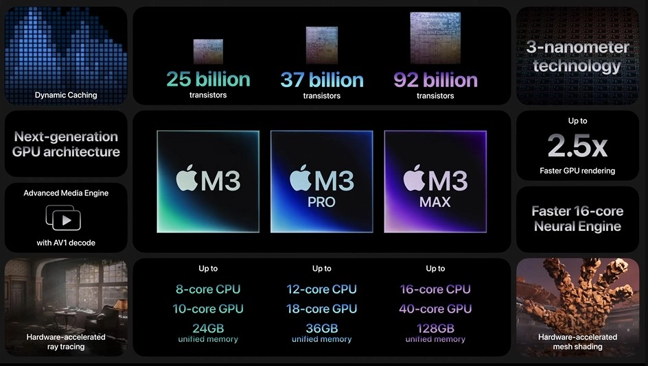 Apple announces M3 M3 Pro and M3 Max chipsets 18