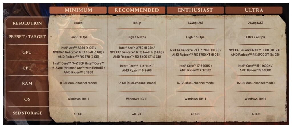 Assassins Creed Mirage PC Spec 1