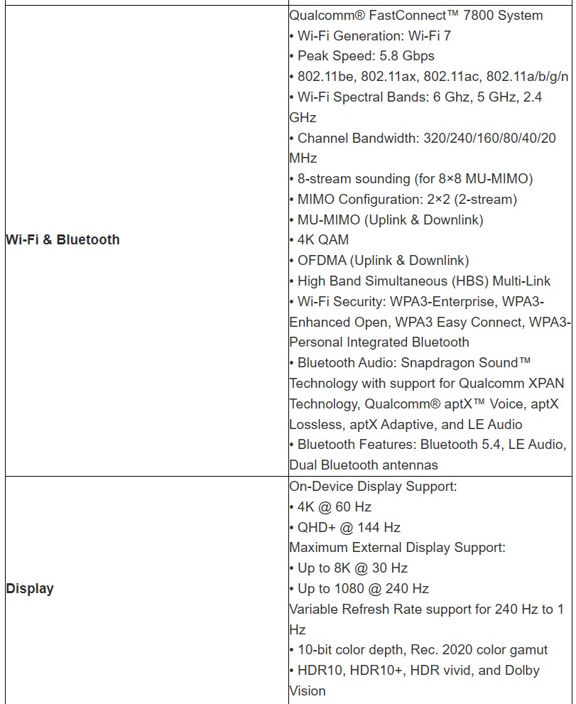 Snapdragon 8 Gen 3 detailed specifications 1