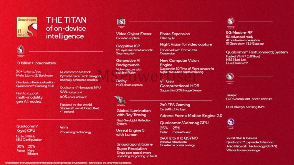 Snapdragon 8 Gen 3 specifications and features slide