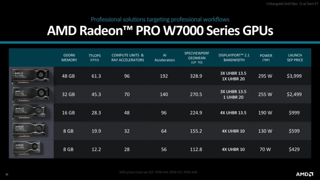 AMD Radeon PRO W7700 GPU Deck 2 1456x819 1