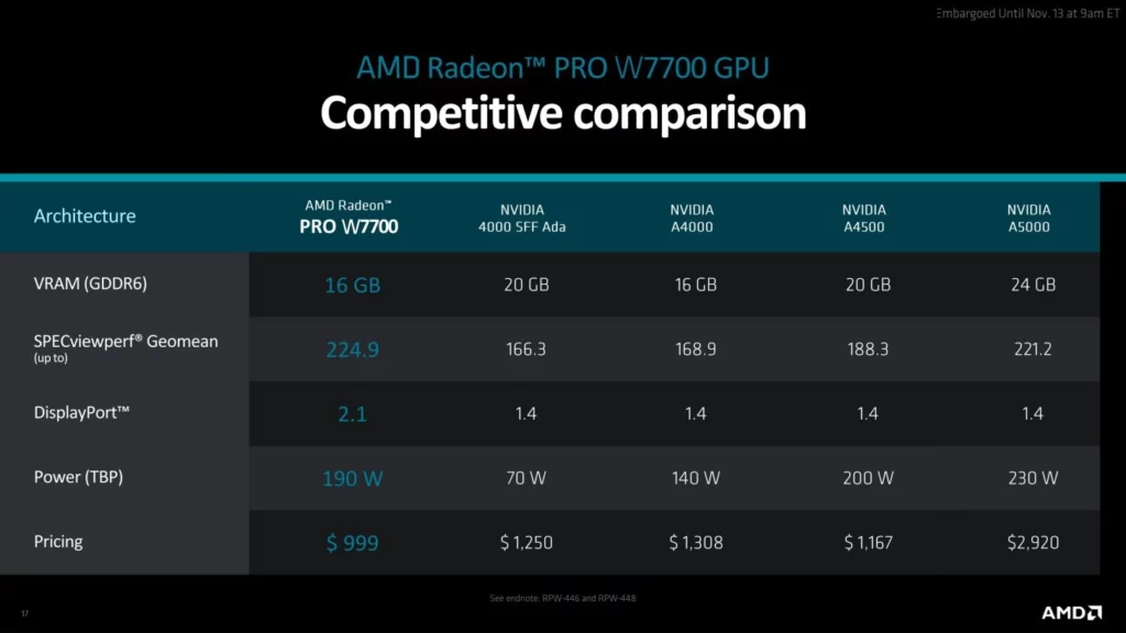 AMD Radeon PRO W7700 GPU Deck 8 1456x819 1