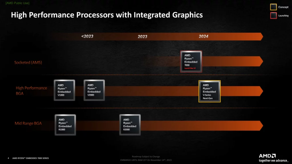 AMD Ryzen Embbeded 7000 CPUs 1