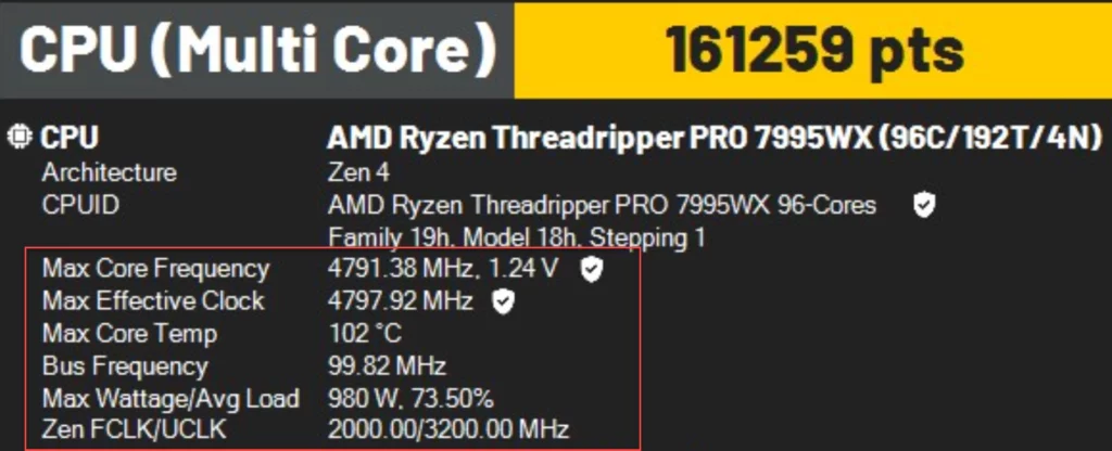 AMD Ryzen Threadripper PRO 7995WX 96 Core CPU World Record Cinebench Stats