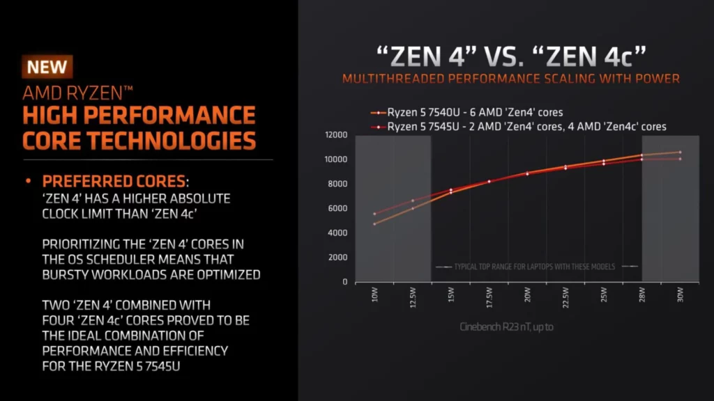 AMD Zen 4C Ryzen 7040 Phoenix APUs 6 1456x819 1