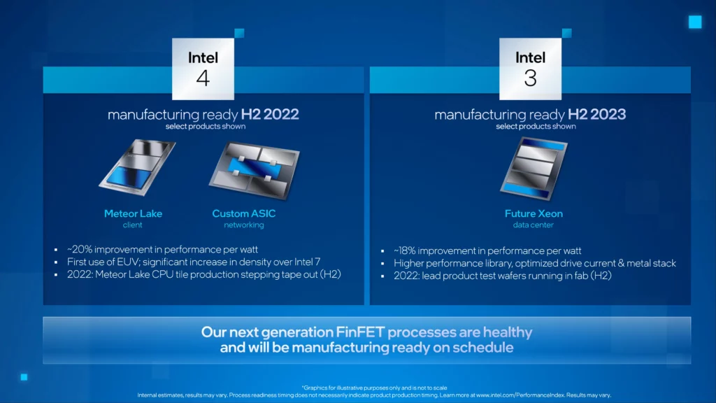 Intel 4 Process Node
