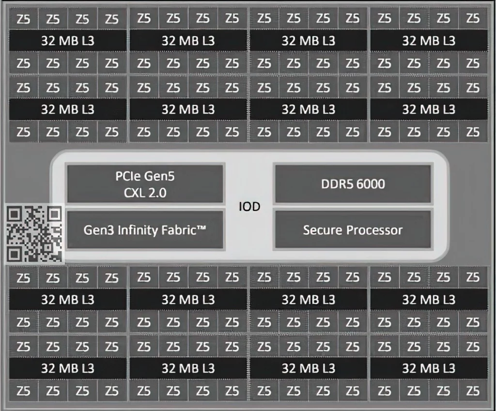 AMD 5th Gen EPYC Turin CPUs Zen 5 and Zen 5C Cores Leak 3
