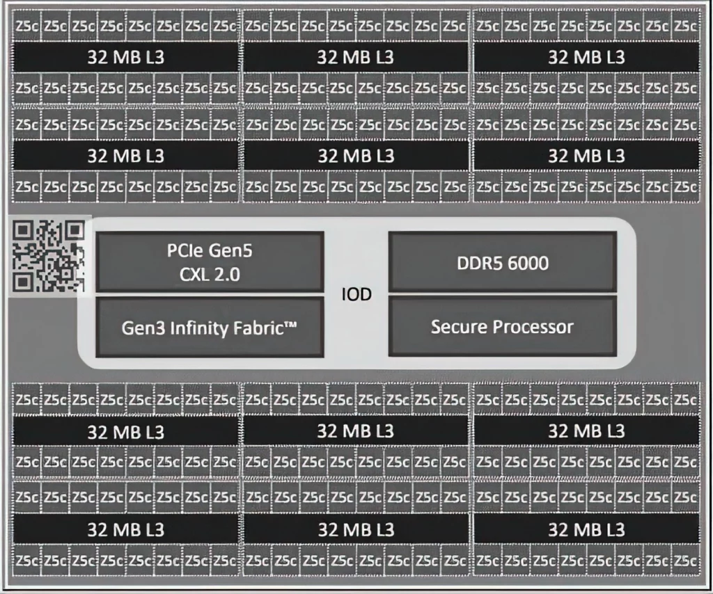 AMD 5th Gen EPYC Turin CPUs Zen 5 and Zen 5C Cores Leak 4