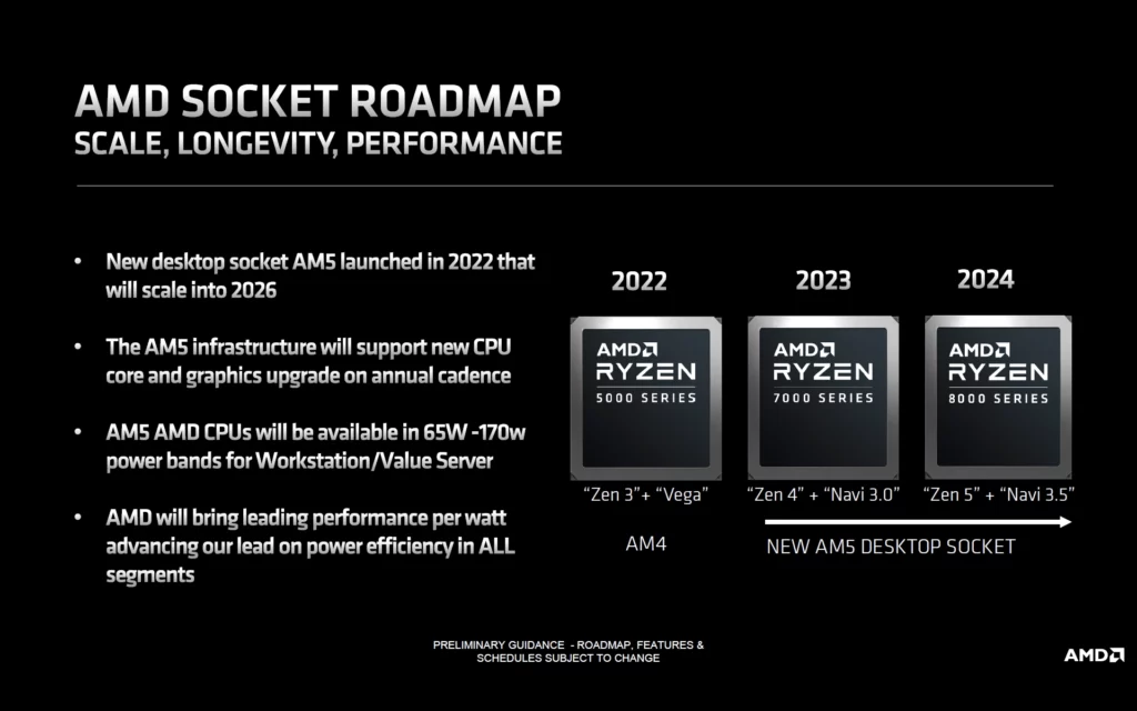 AMD AM5 Ryzen 8000 Desktop CPU Platform