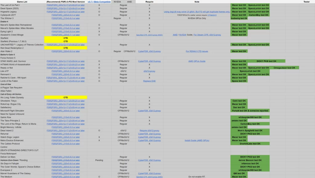 AMD FSR 3 Game Compatibiltiy List