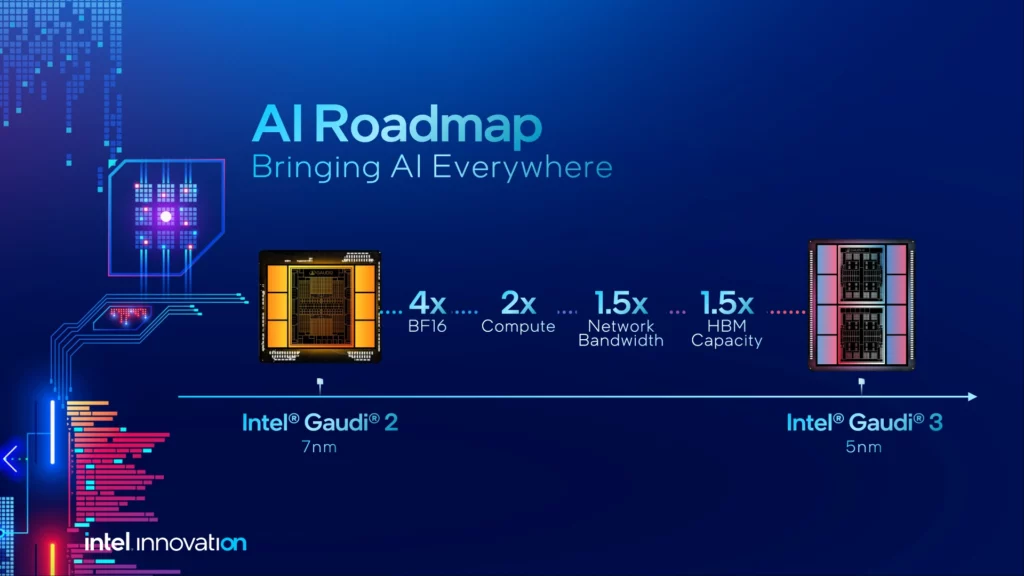 Intel AI Roadmap Intel Gaudi 3 Falcon Shores 1
