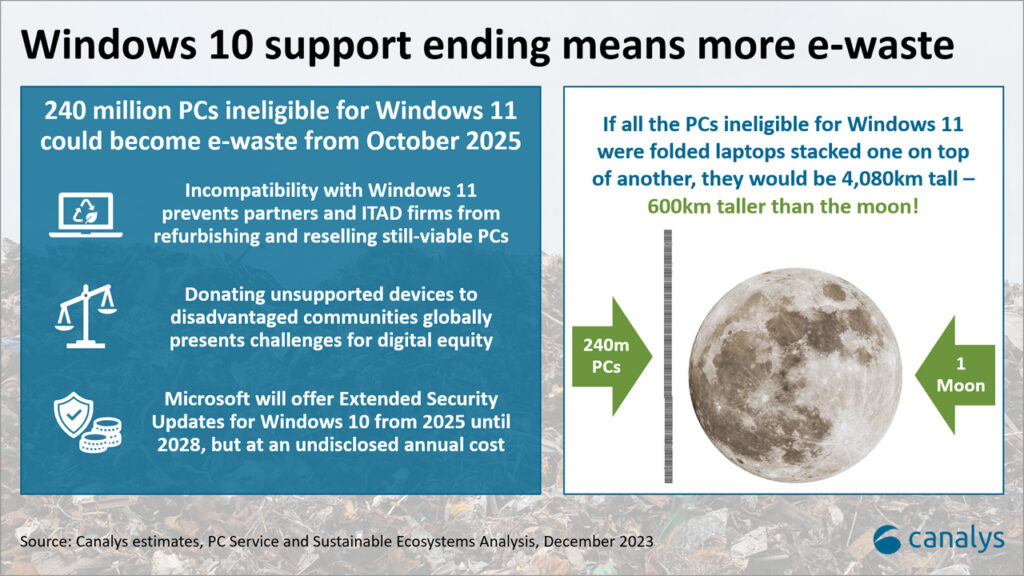 Windows 10 end support e waste