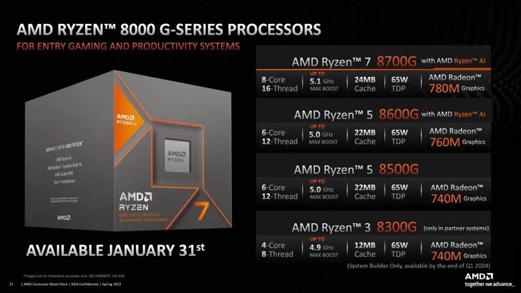 AMD Ryzen Client CPU Update CES 2024 0013 1