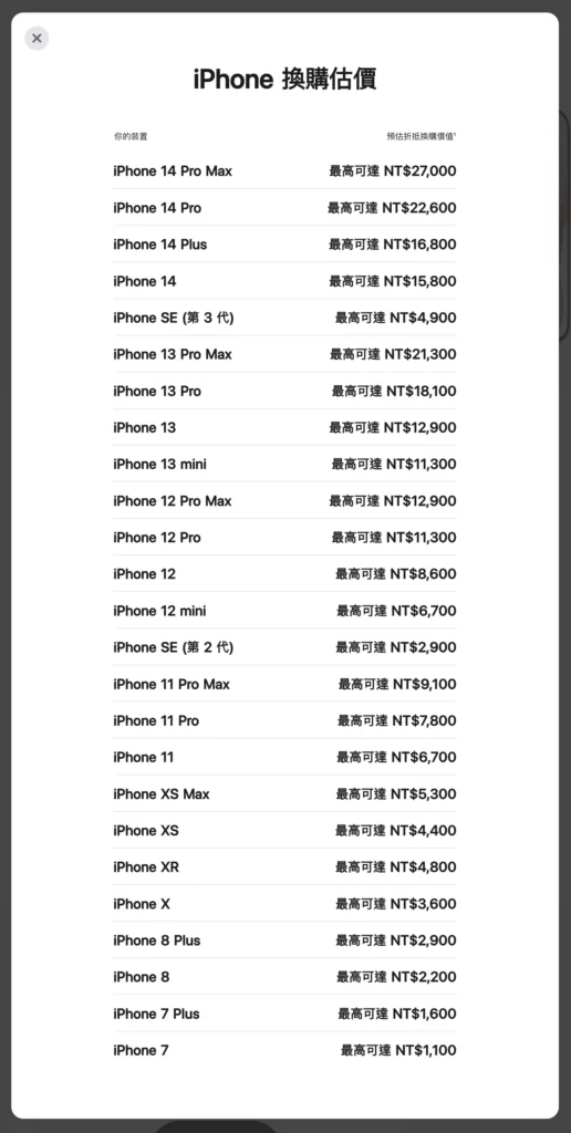 Apple Trade In Price Down 2023 Nov