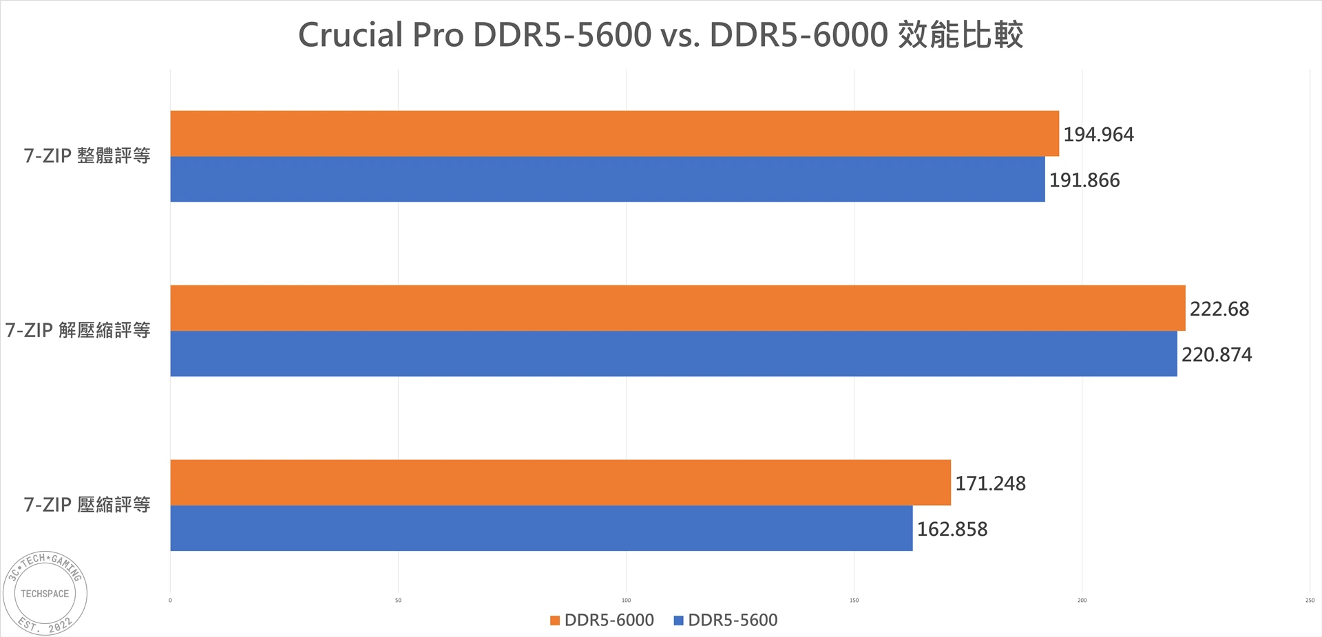 Crucial DDR5 5600 Pro 21