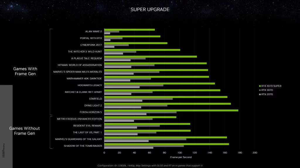 NVIDIA GeForce RTX 40 SUPER CES Unveil 0008 1