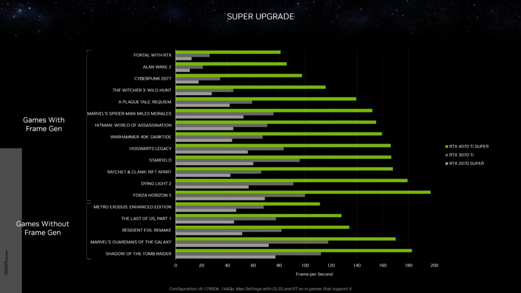 NVIDIA GeForce RTX 40 SUPER CES Unveil 0011 1