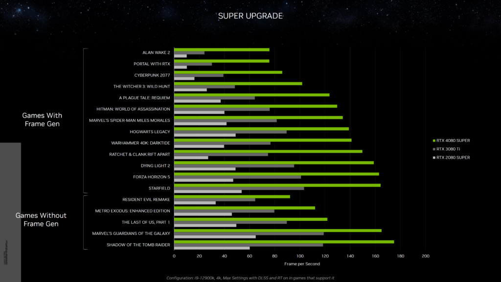 NVIDIA GeForce RTX 40 SUPER CES Unveil 0015