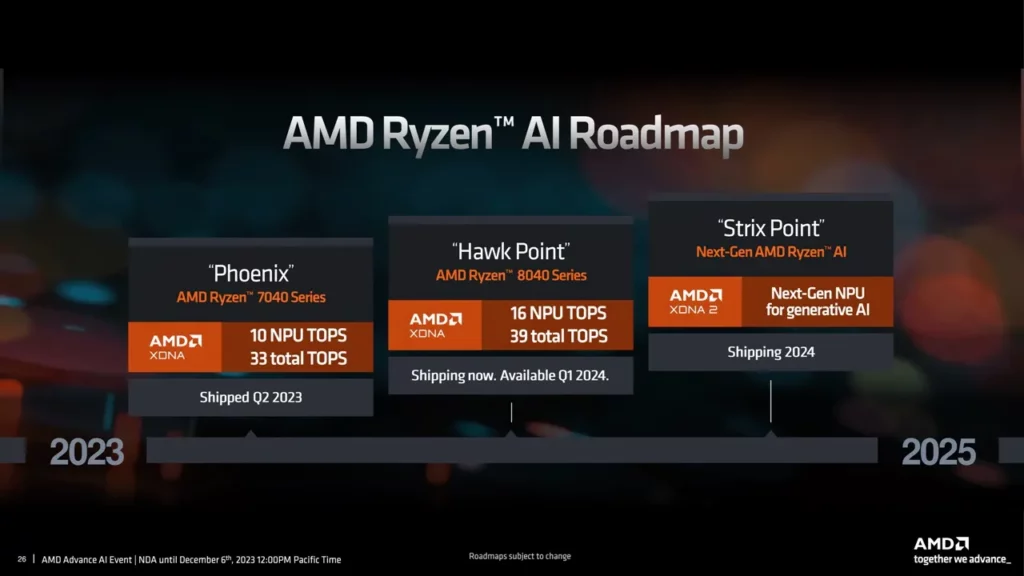 AMD RDNA3 Radeon GPU Architecture For Radeon Strix Point APUs 3