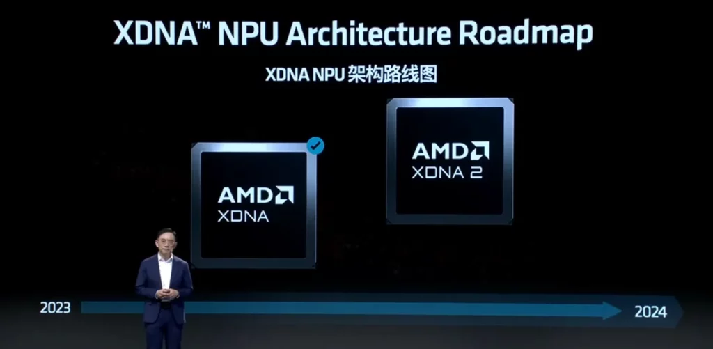 AMD RDNA 3+ Radeon GPU Architecture For Radeon Strix Point APUs 4